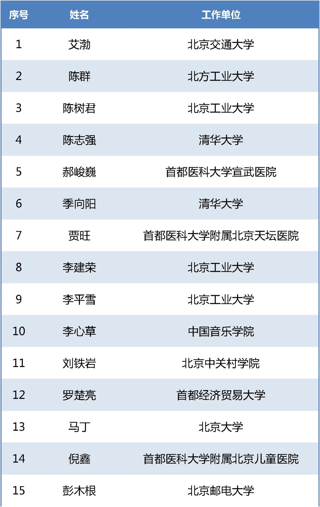 2025"北京学者"名单公布，教育系统21人入选-图5