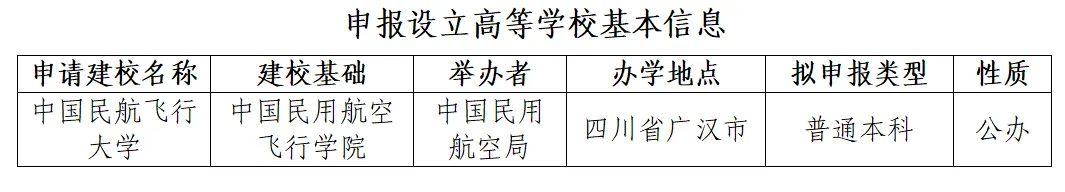 公示！中国民用航空飞行学院拟更名为中国民航飞行大学-图6