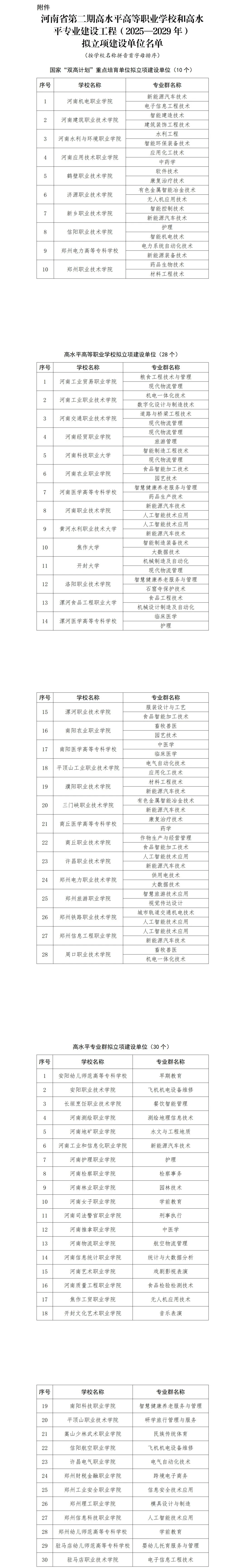 河南第二期"高职双高工程"拟立项名单公示！-图6